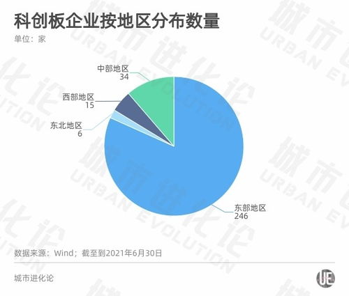 A股半年報透視區域經濟活力 粵蘇浙強者恒強，產業轉型中重慶軟件開發如何破局？