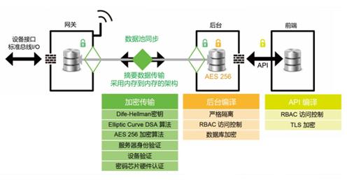 物聯(lián)驅(qū)動·智馭未來 宜科智慧工廠解決方案推廣（上海站）”圓滿落幕 —— EeIE探展日記②