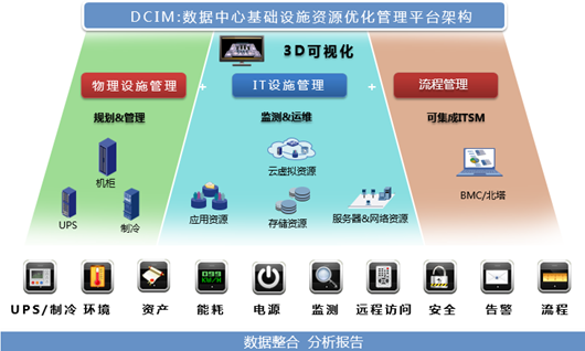 數據驅動未來 德訊DCIM重塑數據中心智能管理新標桿