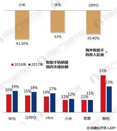 互聯網女皇為小米估值750億美元 十張圖解析其合理估值區間