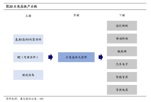 晶振產業爆發 上游核心元件供不應求，受益上市公司深度梳理